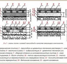Как уложить кафель на кафель
