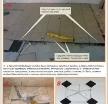 Можно ли класть плитку на плитку, уложенную с нарушениями