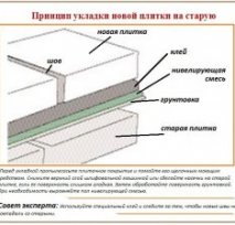 Можно ли укладывать плитку на плитку и как это сделать