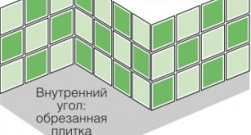 Технология резки плитки